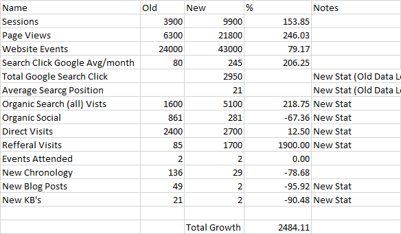 2024 Lookedafterchild.com Stats Graph