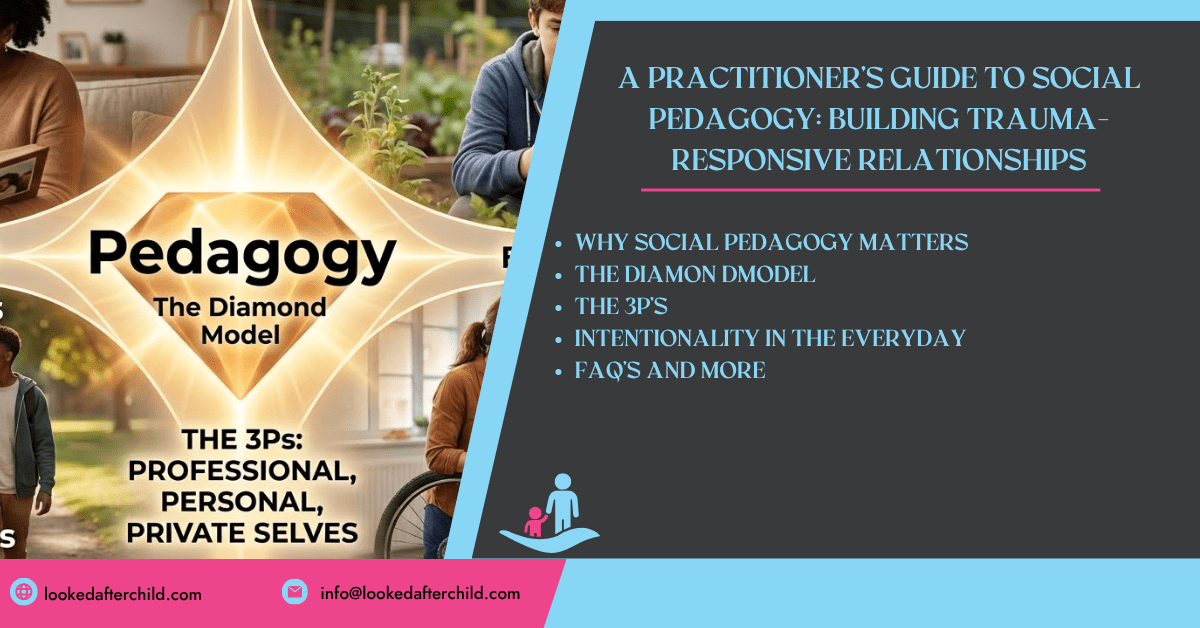 Promotional graphic for 'A Practitioner's Guide to Social Pedagogy: Building Trauma-Responsive Relationships' from Looked After Child Limited. The design features a glowing diamond labeled 'Pedagogy The Diamond Model' surrounded by images of diverse individuals, illustrating 'The 3Ps: Professional, Personal, Private Selves'. The guide's topics include why social pedagogy matters, the Diamond Model, the 3Ps, intentionality in everyday practice, and FAQs, offering trauma-informed tools for professionals in child care.