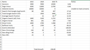 2023 to 2025 Statistics